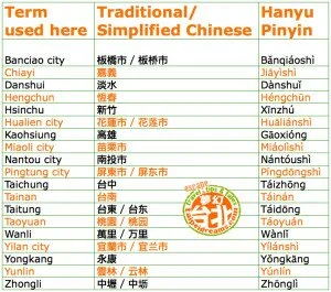 Taiwan-City-Chinese-Terms