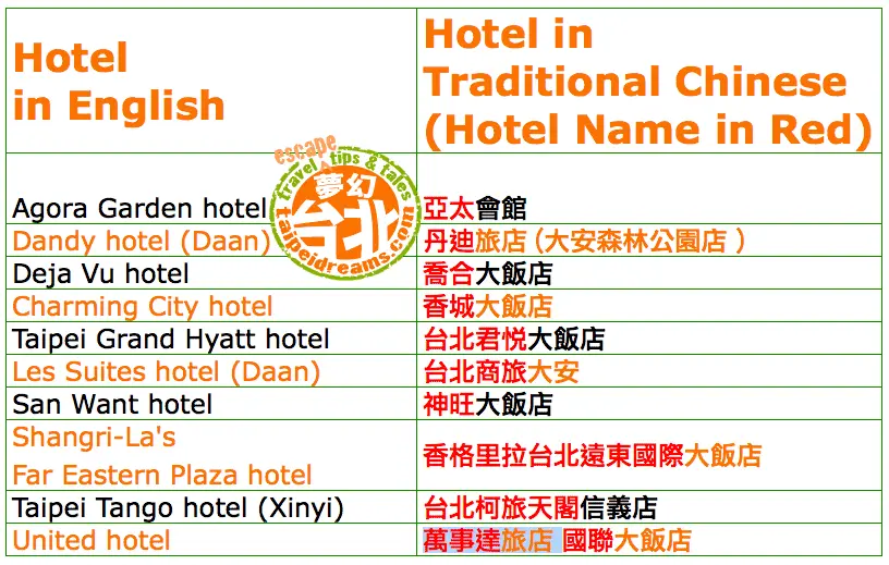 Xinyi Hotels Chinese Names 10 Popular Hotels Around Xinyi District, Taipei City!